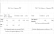 do development economics, research,  macroeconomics