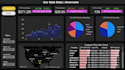 create a power bi dashboard for data visualisation, reporting, and analysis