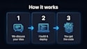 build an ai powered web app or saas application