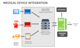 do integration of fhir,hl7 ehrs with ris,rpms,appointment,ai