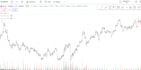 provide technical and fundamental analysis