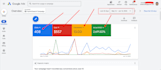 audit and optimization google ads for local service businesses