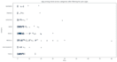 deliver marketing analytics and campaign insights