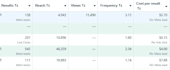 set up and manage facebook lead generation campaigns
