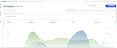 do walmart product listings optimization PPC wfs management