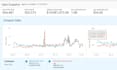setup, manage and optimize your amazon ppc campaign ads