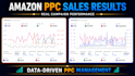setup, manage and optimize your amazon ppc campaign ads
