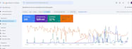 on page SEO services that make google smile