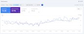 fix technical SEO issues and gsc indexing errors with a complete audit report