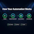 build n8n ai automation, ai agents and workflow automation for business