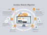 do flawless wordpress migration, website transfer, or clone your site