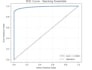 do your any machine learning, deep learning and ai projects