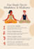 write meditation scripts and spiritual content