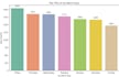 data analysis, ml models, ai chatbot development