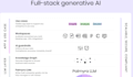 develop fullstack ai saas mvp with llm, rag, auth