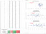 statistical data analysis with spss, r, or python