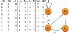 simulate and optimize digital logic circuits fast