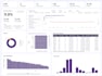 create custom power bi dashboard for data visualization