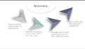 design professional visually appealing powerpoint presentations
