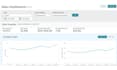 automate your amazon and walmart dropshipping business