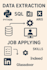search and apply, reverse recruit jobs