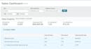 setup, optimize and manage amazon PPC ads campaign
