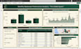 create professional power bi dashboards, interactive and dynamic reports