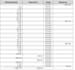 convert PDF bank statement to excel, CSV, google sheet