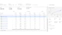 setup google analytics 4 ecommerce and conversion tracking by GTM