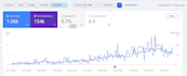 do local seo and gbp optimisation to grow your direct calls