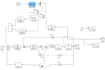 do tasks of control system labview and matlab efficiently