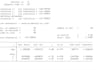 do medical data analysis using spss,stata,r