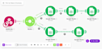 automate your business with n8n and ai agents and boosting productivity