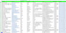 do lead generation,b2b lead generation and verified contacts