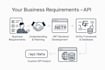 develop web apis for small scale and enterprise projects