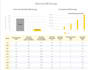 create a detailed shade report for your project