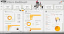 design interactive tableau dashboards