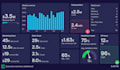 create a dashboard in power bi or excel