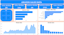 be your expert data analyst using excel, sql, and power bi