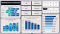 design interactive power bi and excel dashboards and reports