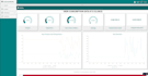 build responsive website and web application