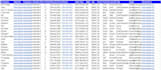 do provide a b2b lead generation with valid phone numbers