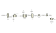 simulate and optimize industrial models