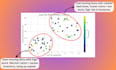 provide expert inventory optimization and data driven supply chain analysis