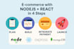 create an ecommerce site with nodejs and react