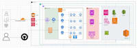 provides devops services for AWS, gcp, and azure