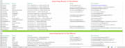 do b2b lead generation linkedin leads and ecommerce leads