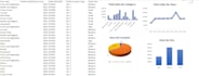 clean and format excel or CSV data and create pivot table reports