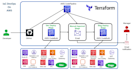 develop AWS serverless applications and automate cicd devops pipelines