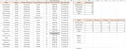 fast and reliable data entry
